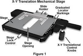 Microscope Mechanical Stage - Magnifiers NZ