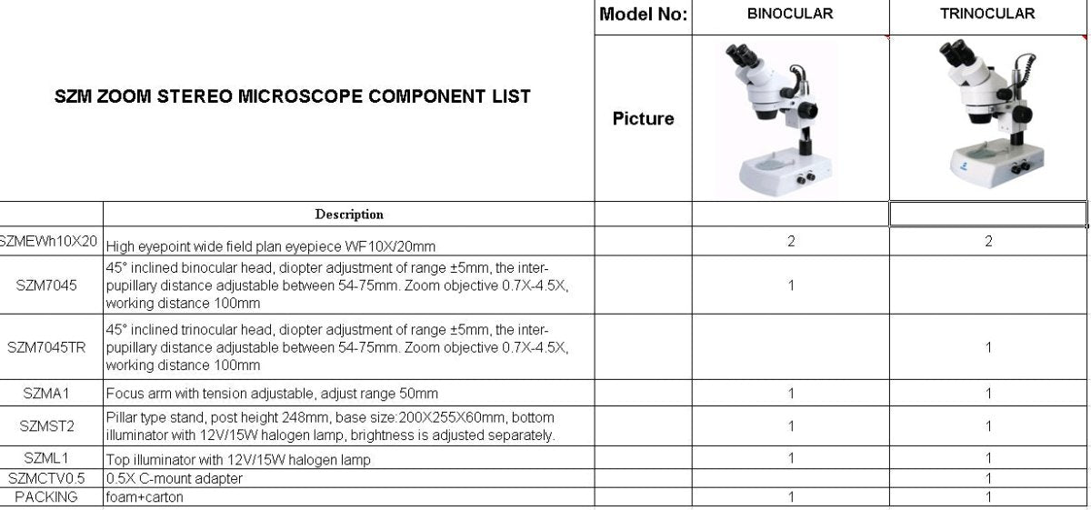 Trinocular PRO Zoom Stereo Microscope - Magnifiers NZ