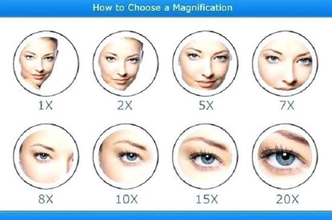 How Much You See with Magnification Mirrors